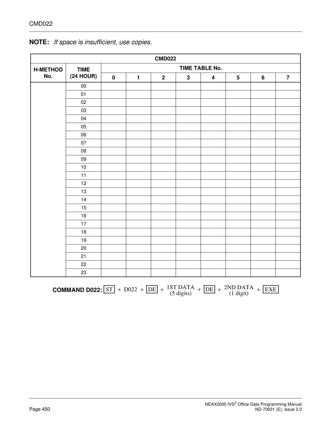 NEC NEAX2000 IVS2 manual CMD022, Command D022 