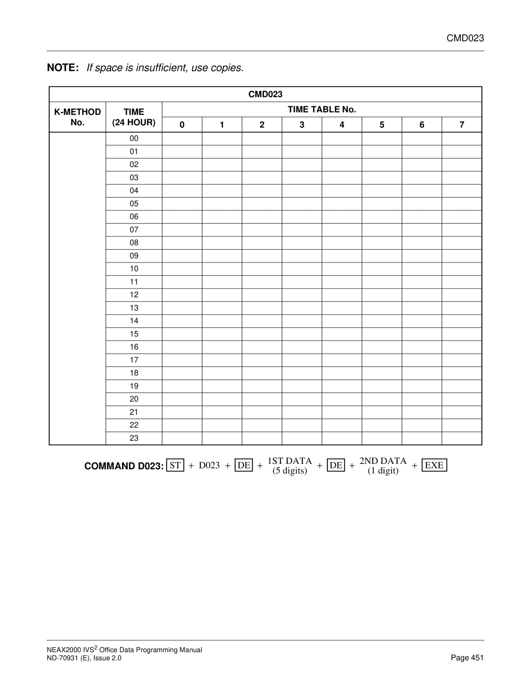 NEC NEAX2000 IVS2 manual CMD023, Command D023 