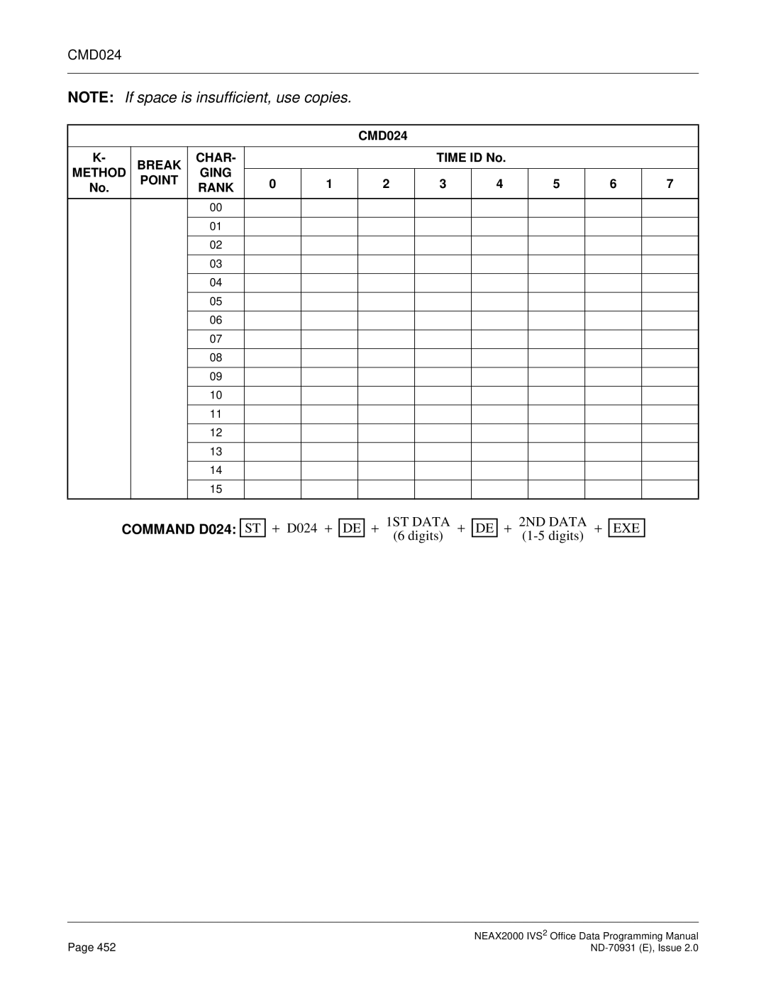 NEC NEAX2000 IVS2 manual CMD024, Command D024 