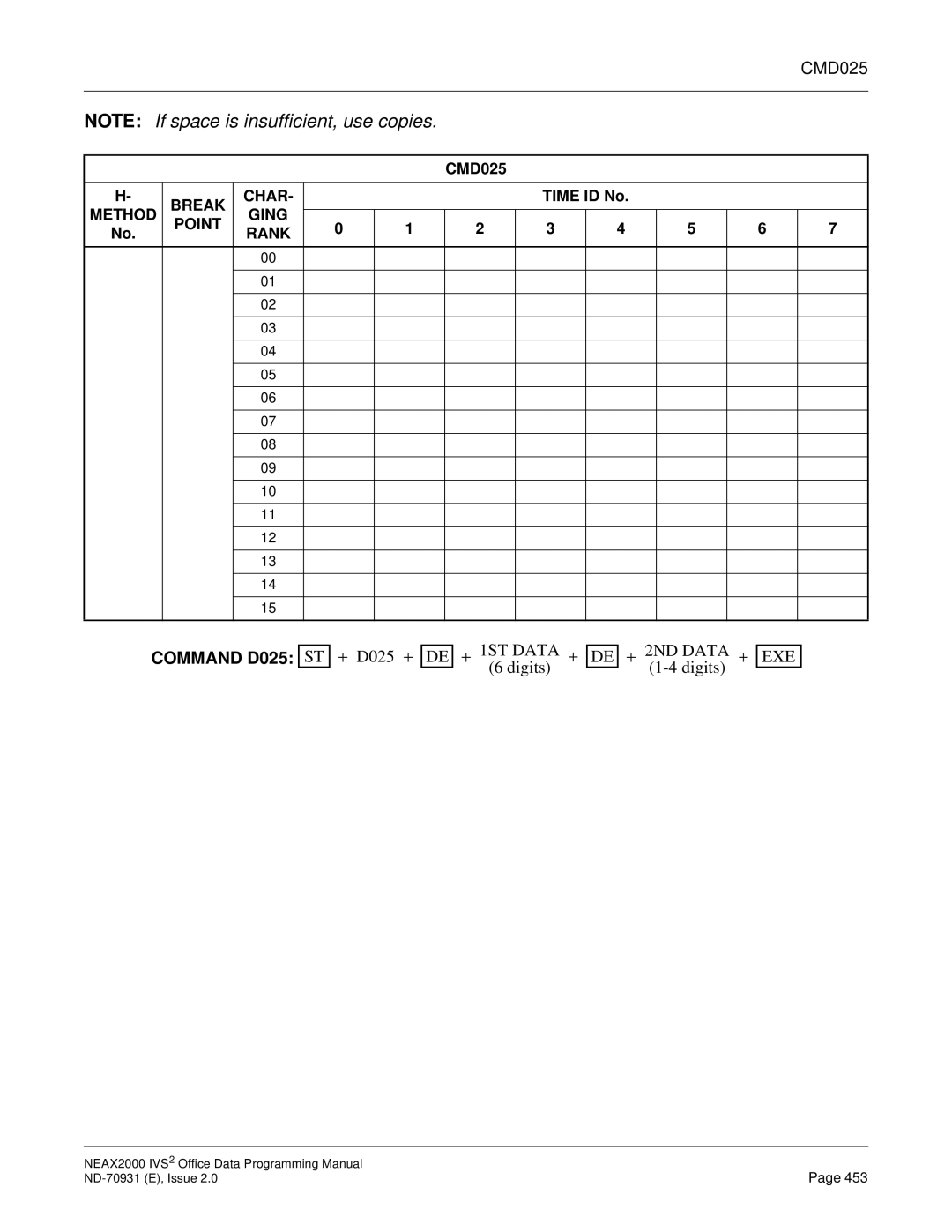 NEC NEAX2000 IVS2 manual CMD025, Command D025 