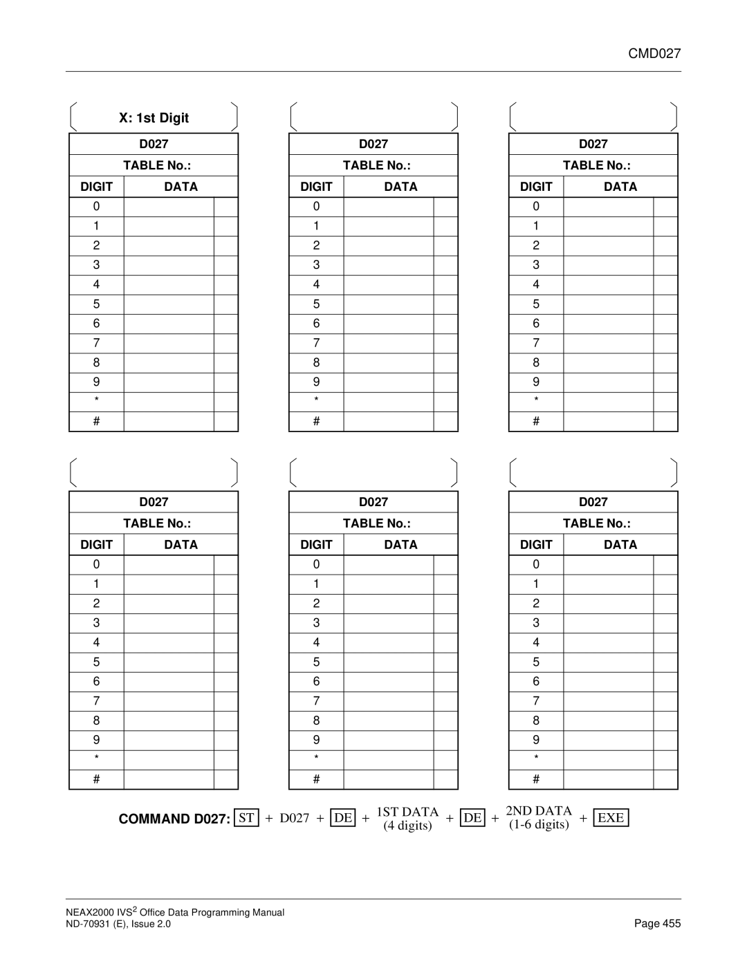 NEC NEAX2000 IVS2 manual CMD027, Command D027 