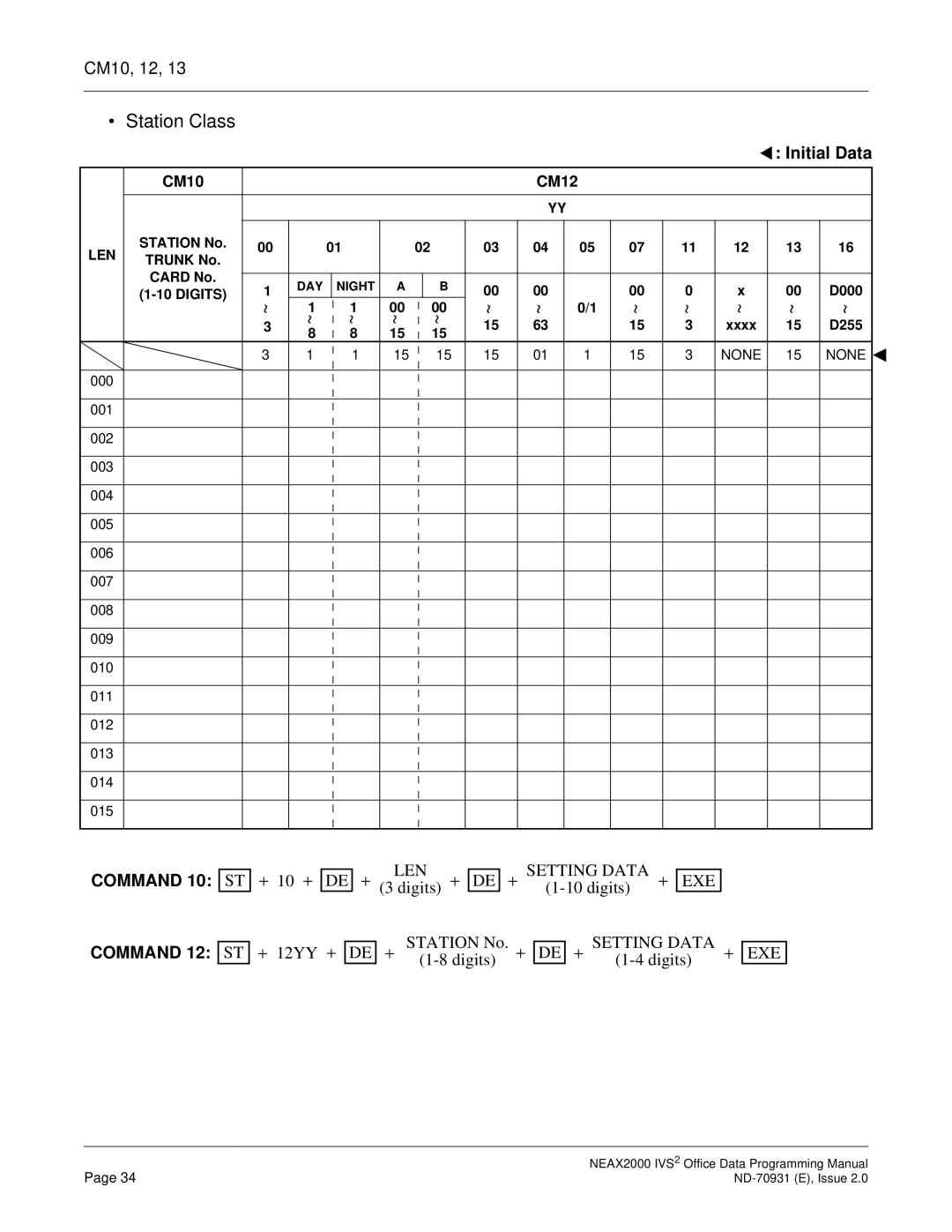 NEC NEAX2000 IVS2 manual Station Class, CM10, 12, Command 10 ST 