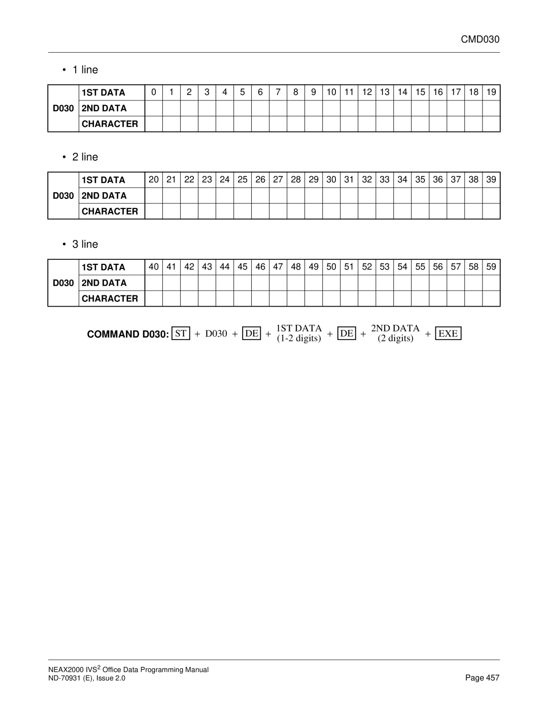 NEC NEAX2000 IVS2 manual Line, CMD030, Command D030 