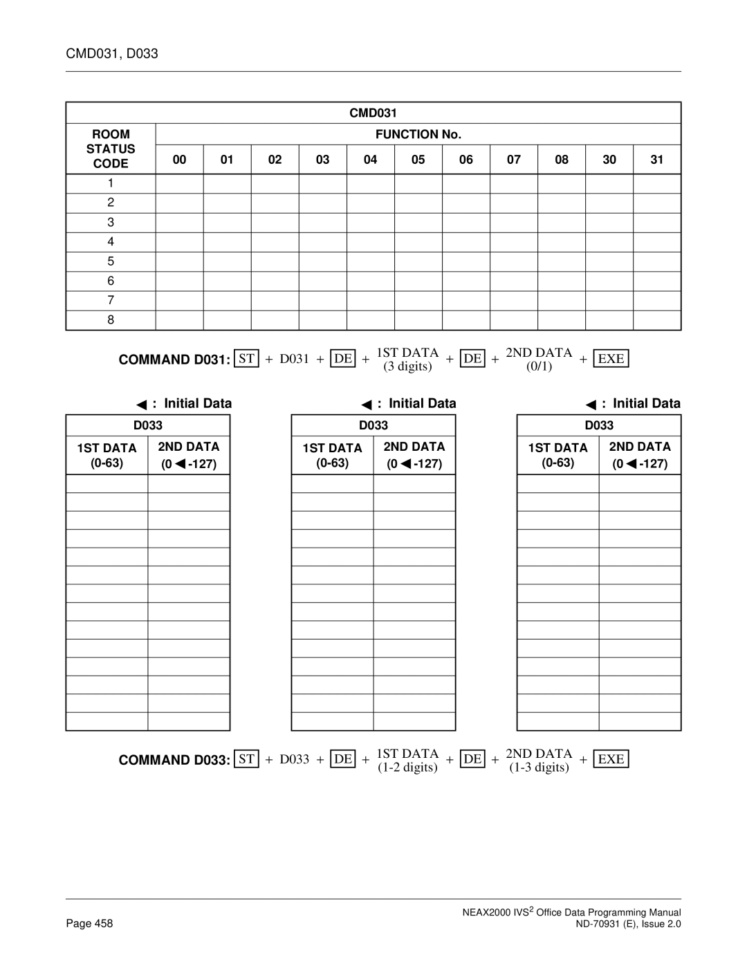 NEC NEAX2000 IVS2 manual CMD031, D033, Command D031, Command D033 