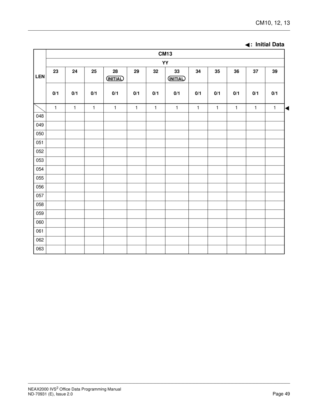 NEC NEAX2000 IVS2 manual Initial Data 