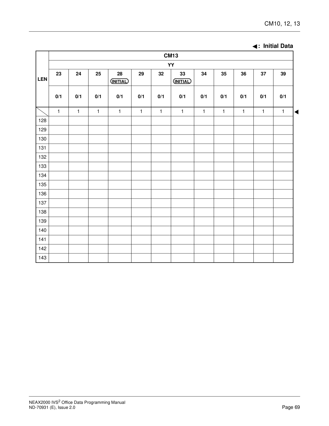 NEC NEAX2000 IVS2 manual Initial Data 