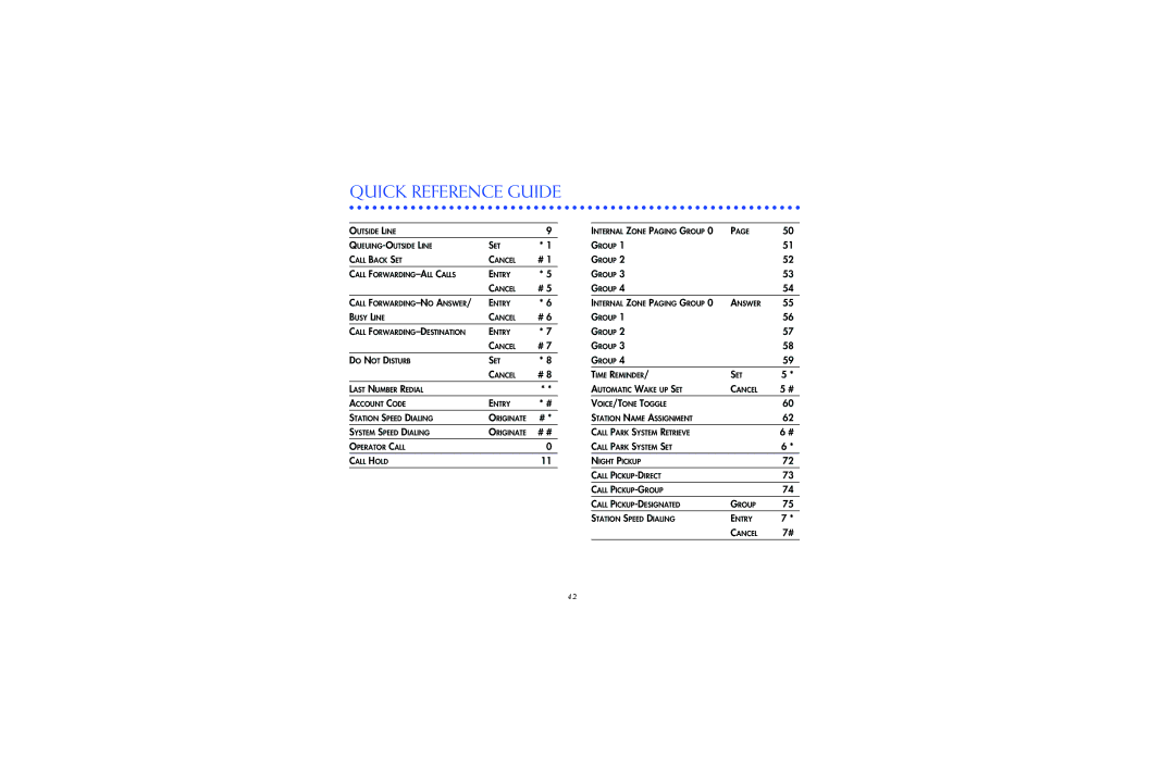 NEC NEAX2000IPS manual Quick Reference Guide, # # 