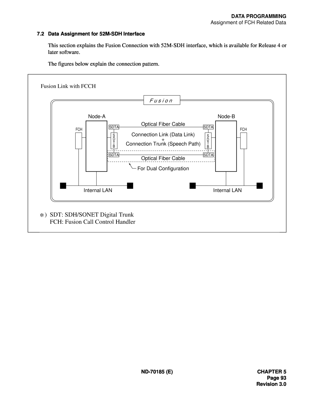 NEC NEAX2400 system manual SDT SDH/SONET Digital Trunk, FCH: Fusion Call Control Handler, Data Programming 