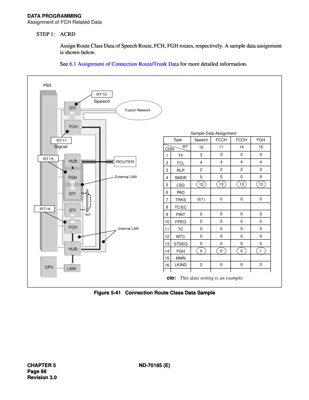 NEC NEAX2400 system manual Data Programming, 41Connection Route Class Data Sample, Chapter, ND-70185E, Page Revision 