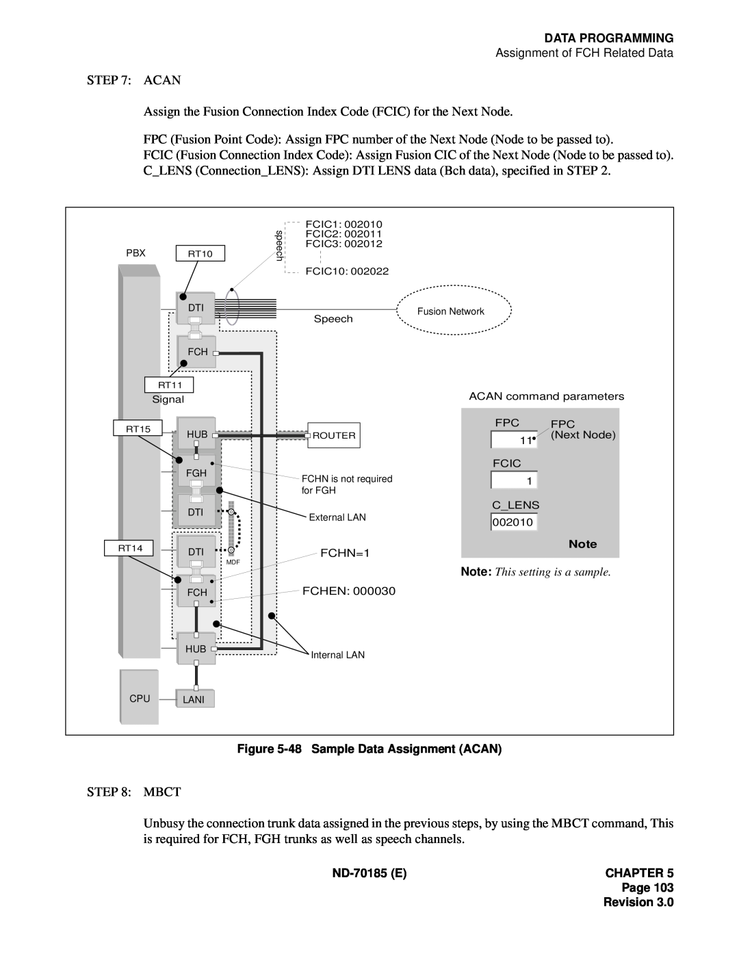 NEC NEAX2400 system manual Acan 
