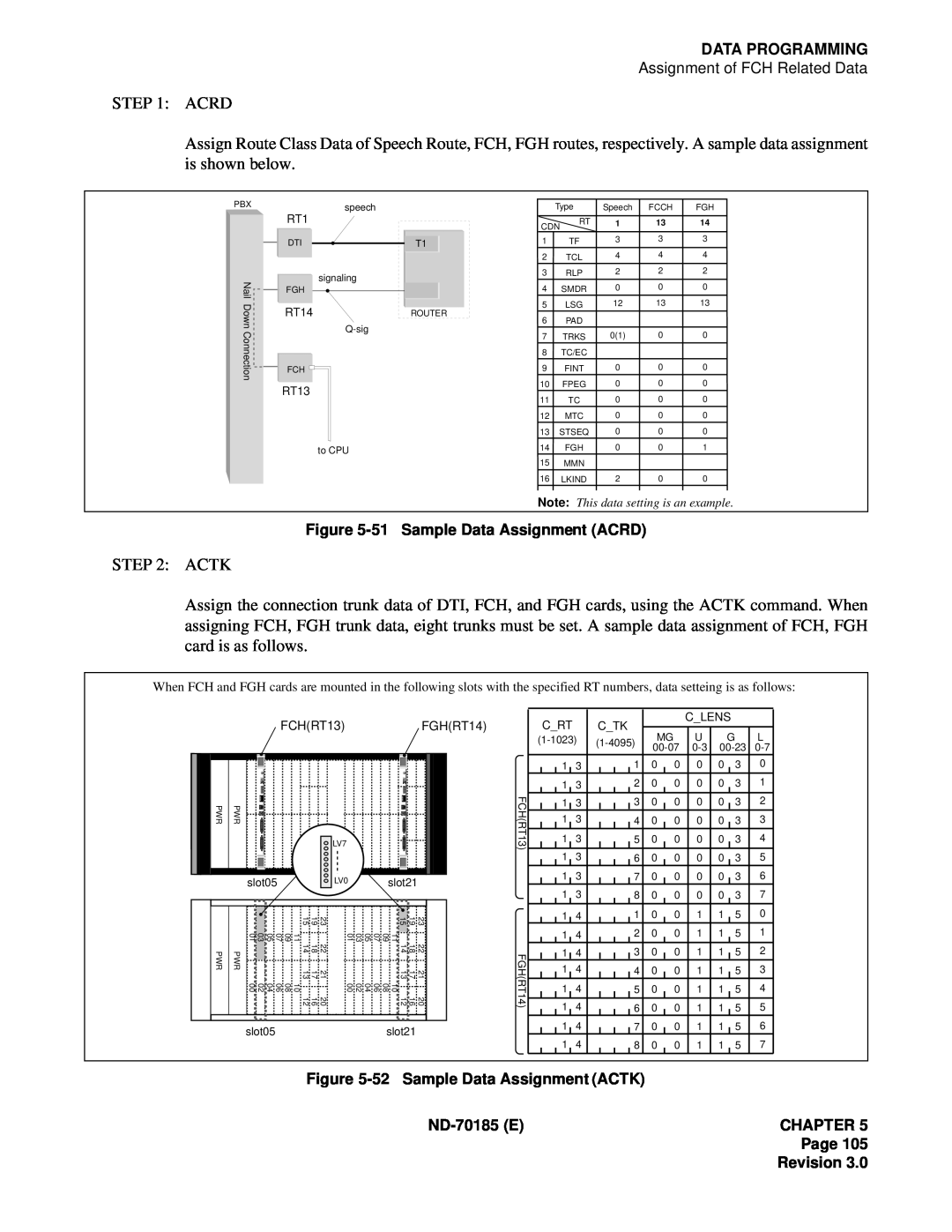 NEC NEAX2400 system manual Data Programming, 51Sample Data Assignment ACRD, 52Sample Data Assignment ACTK 