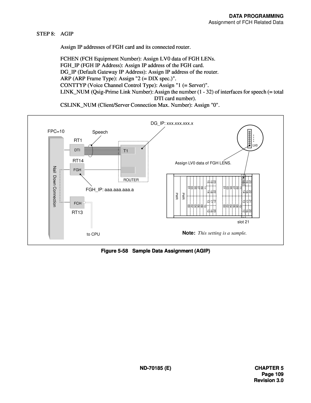 NEC NEAX2400 system manual Agip 