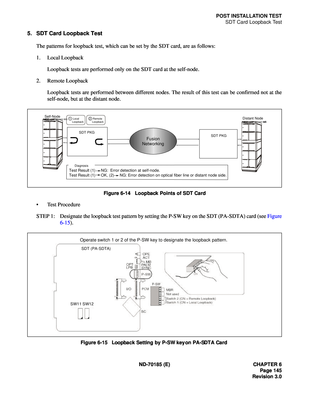 NEC NEAX2400 system manual SDT Card Loopback Test 