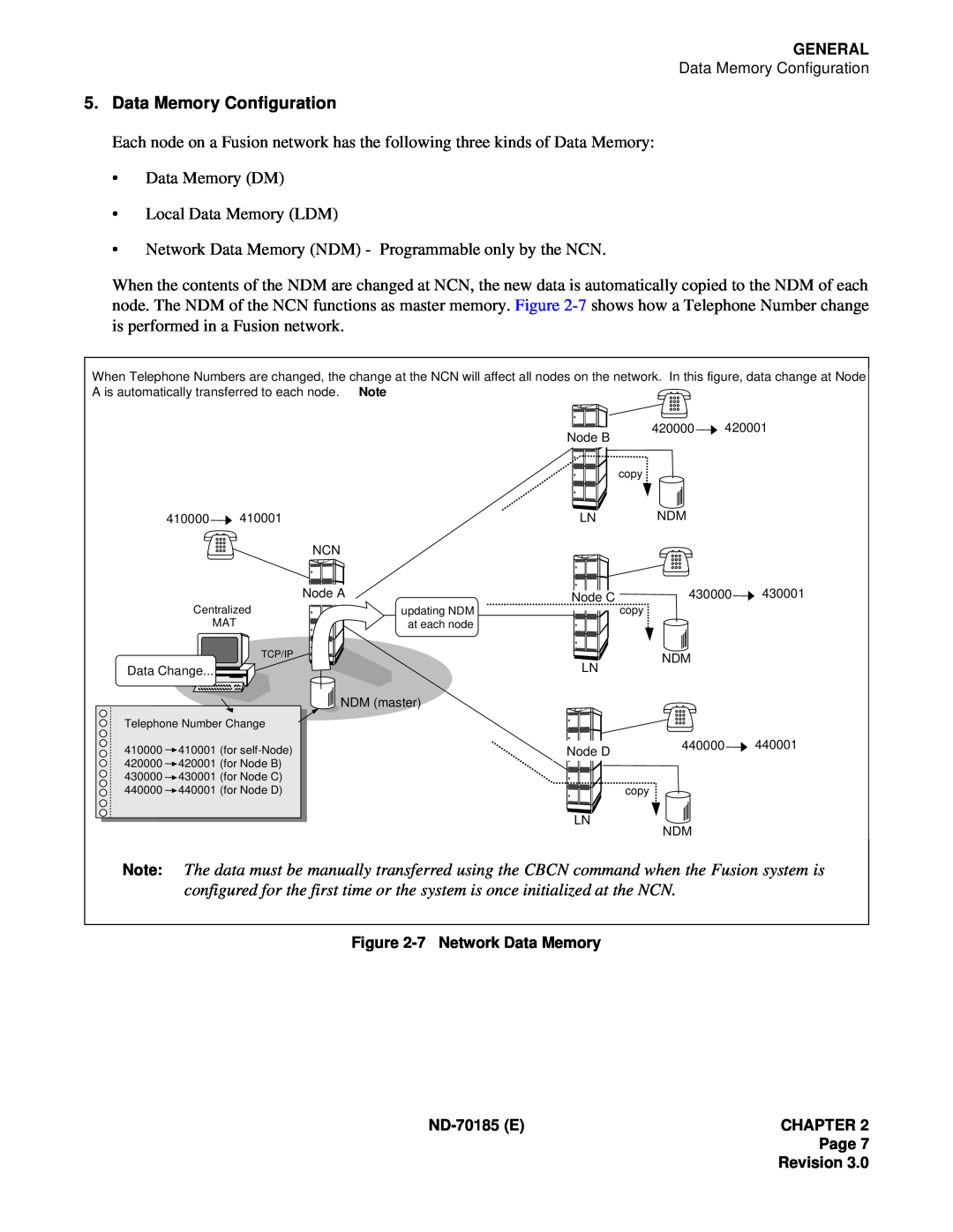 NEC NEAX2400 system manual Data Memory Configuration 