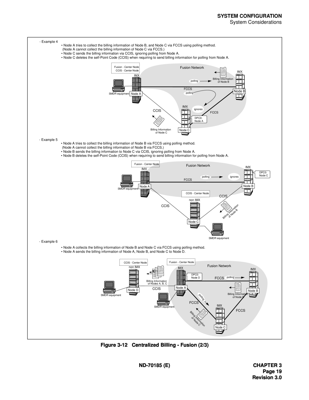 NEC NEAX2400 System Configuration, 12Centralized Billing - Fusion 2/3, ND-70185ECHAPTER Page Revision, polling 