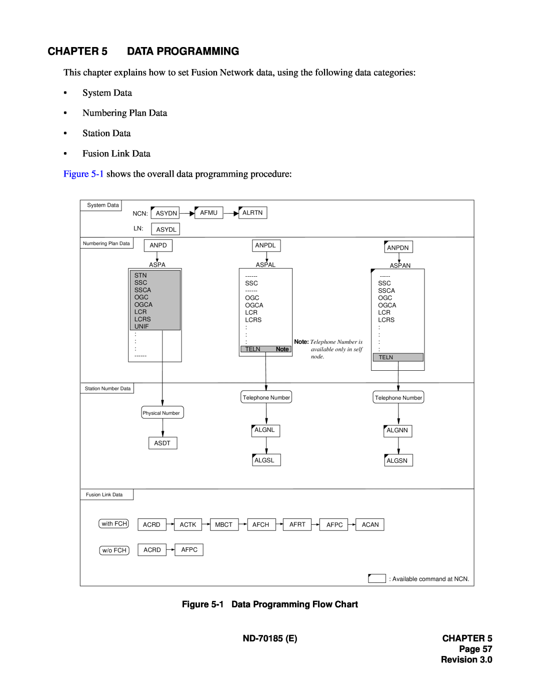 NEC NEAX2400 system manual Data Programming, System Data Numbering Plan Data Station Data, •Fusion Link Data 