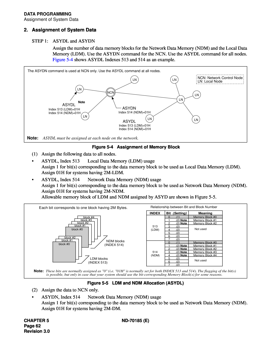 NEC NEAX2400 system manual Assignment of System Data 