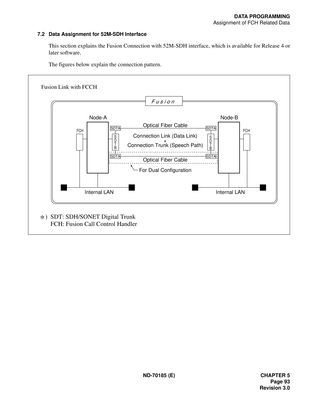 NEC NEAX2400 system manual SDT SDH/SONET Digital Trunk FCH Fusion Call Control Handler 