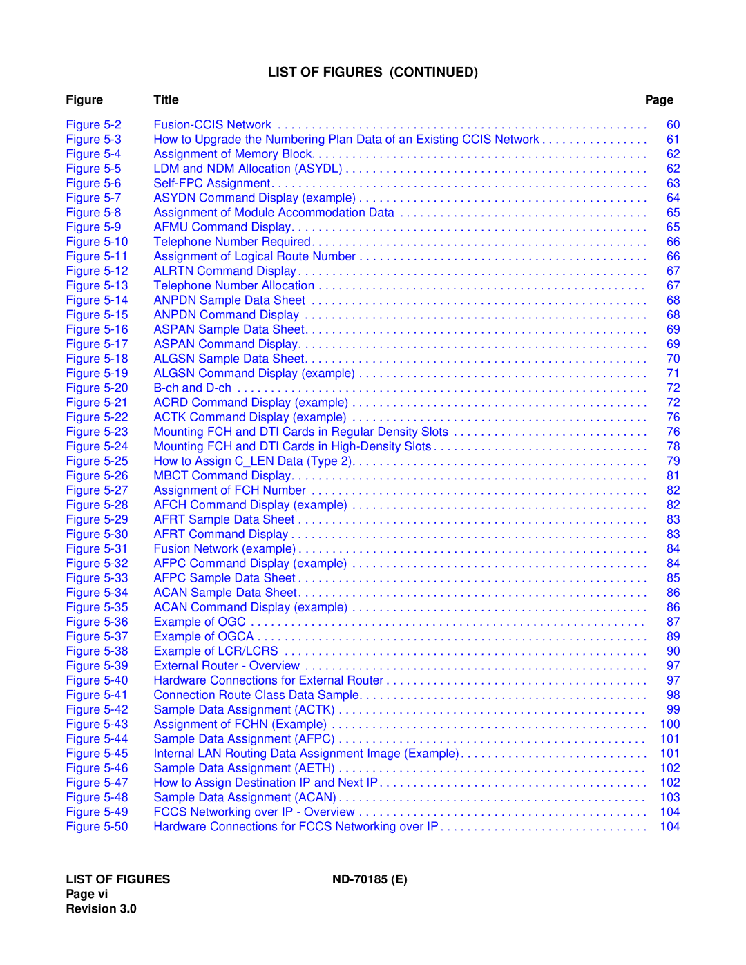 NEC NEAX2400 system manual List of Figures 