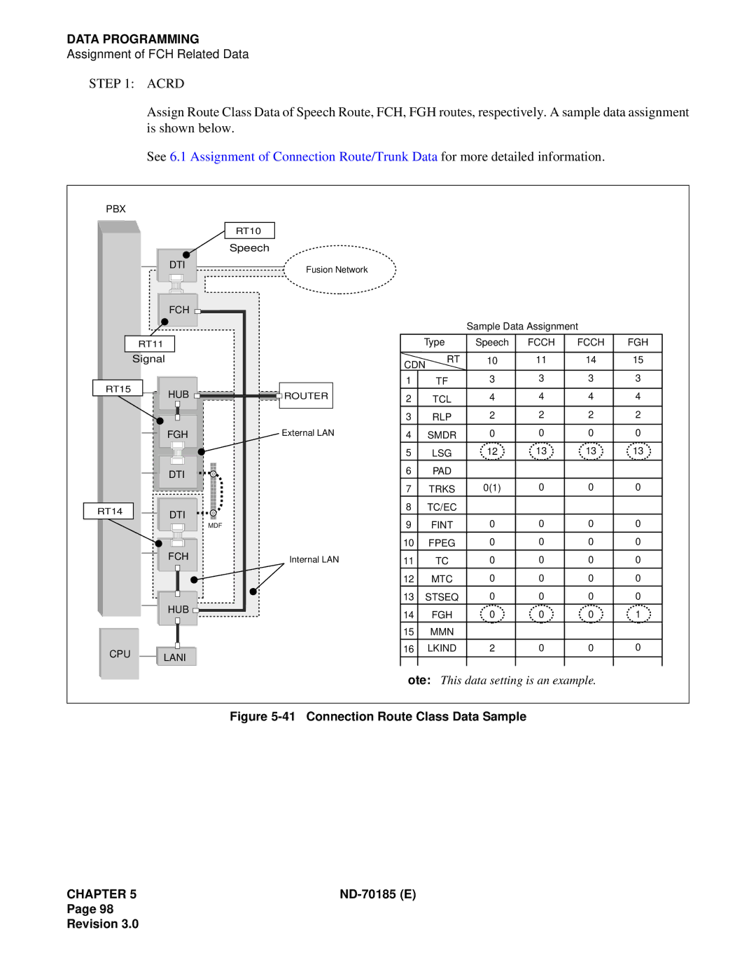 NEC NEAX2400 system manual Connection Route Class Data Sample 