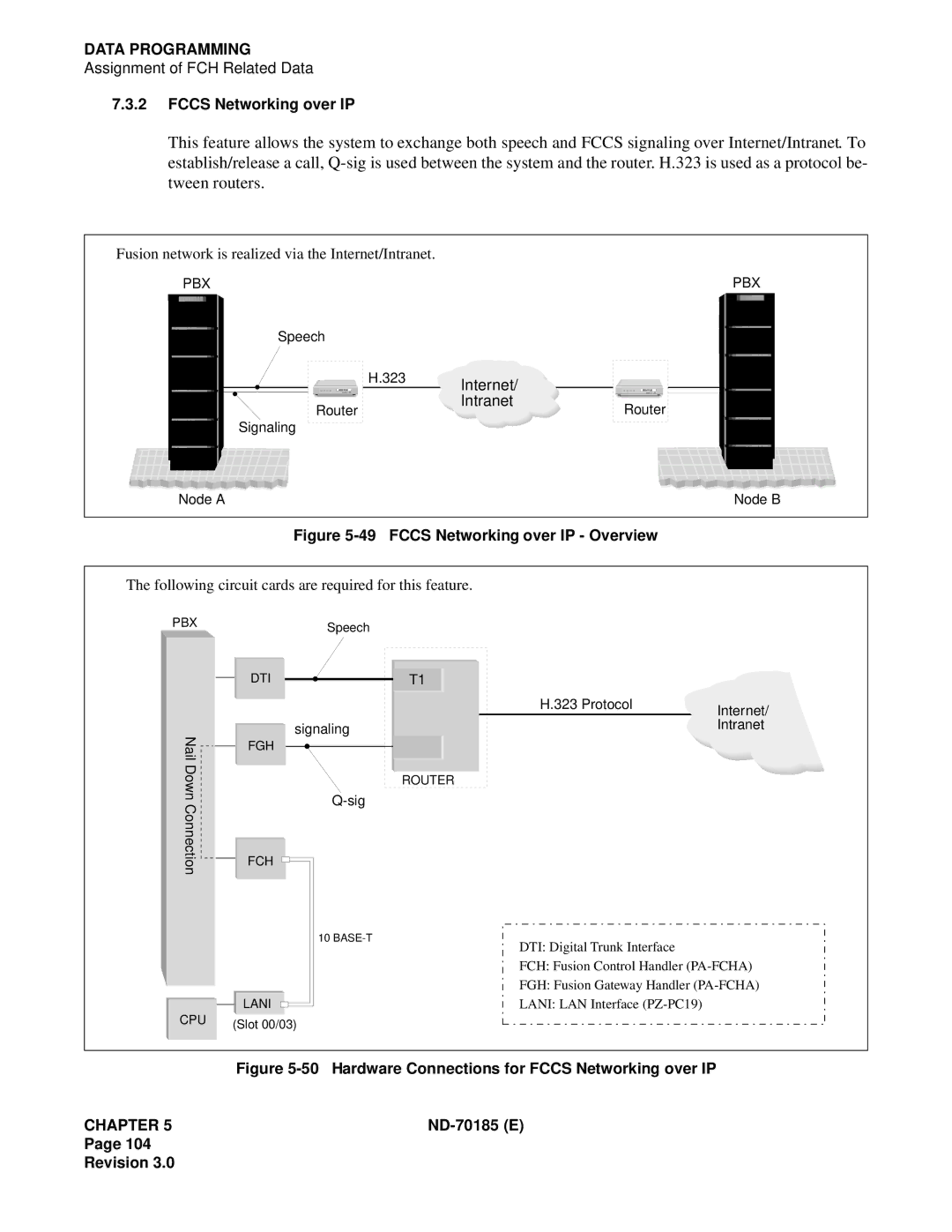 NEC NEAX2400 system manual Fccs Networking over IP Overview 