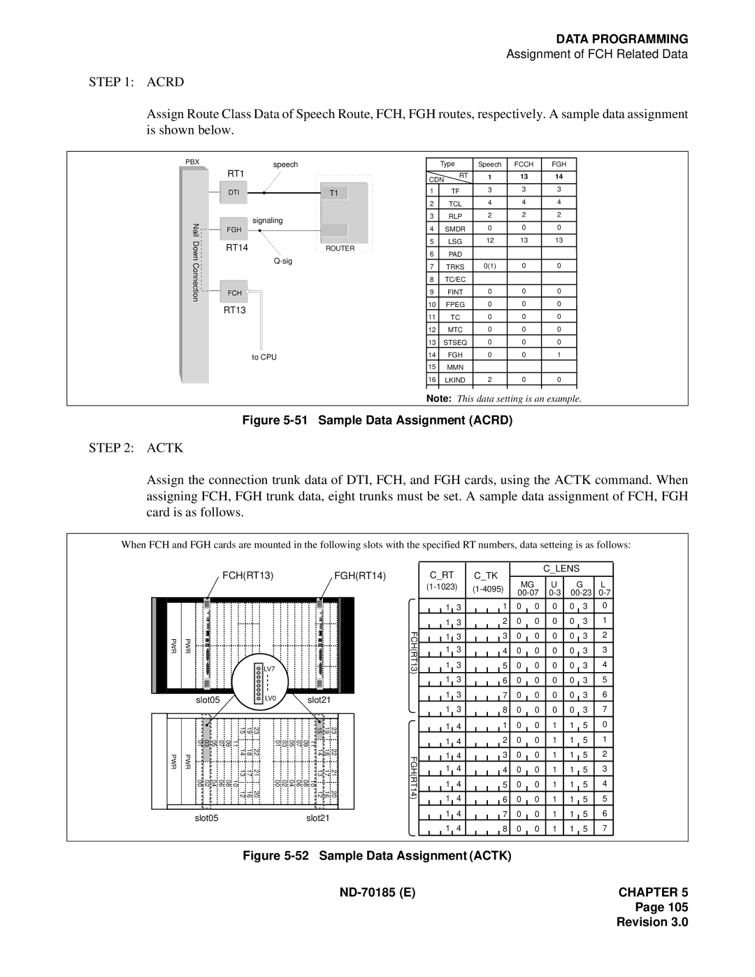 NEC NEAX2400 system manual Sample Data Assignment Acrd 