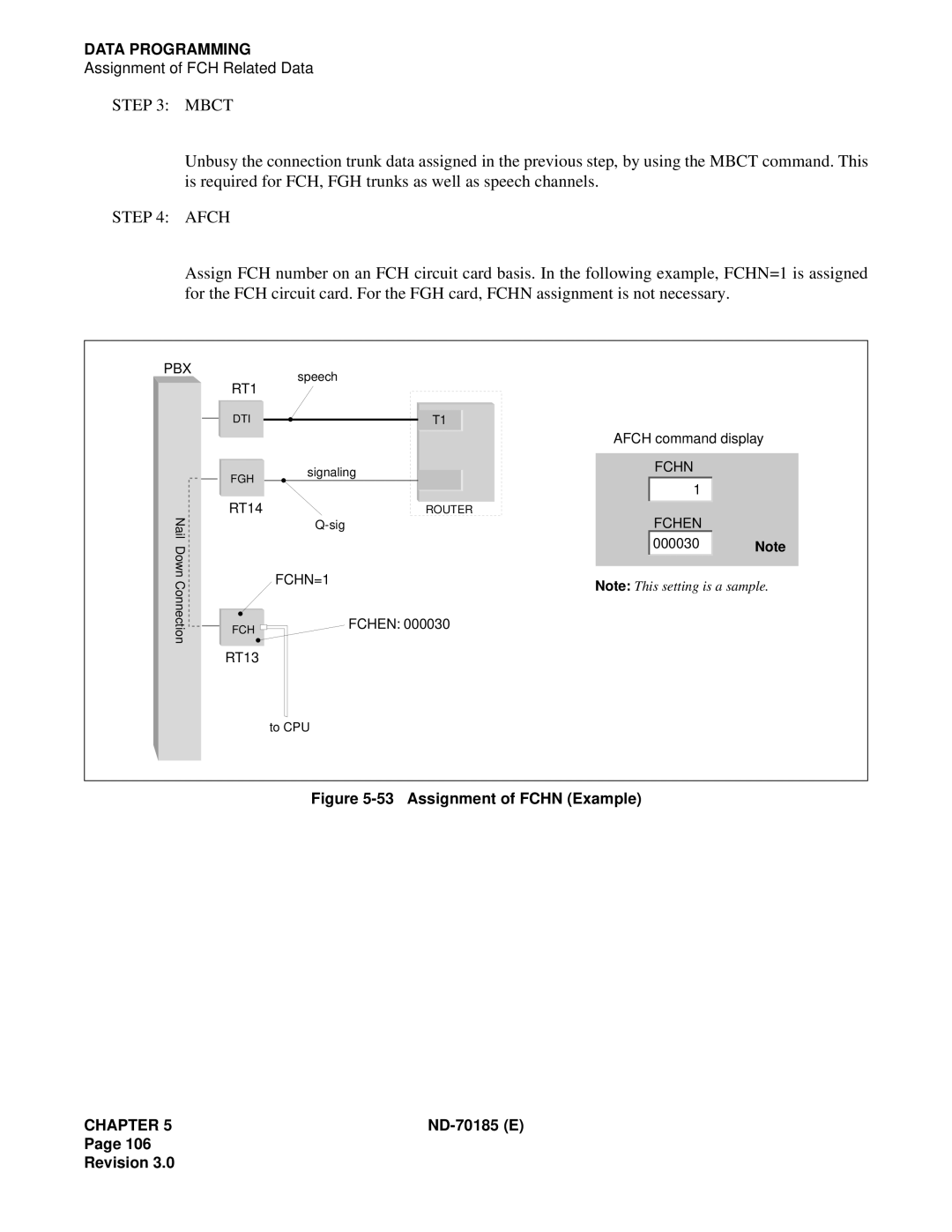 NEC NEAX2400 system manual Assignment of Fchn Example 