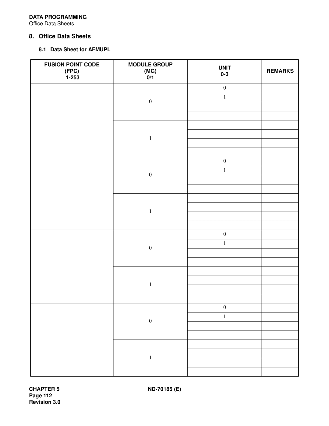 NEC NEAX2400 system manual Office Data Sheets, Fusion Point Code Module Group Unit FPC Remarks 