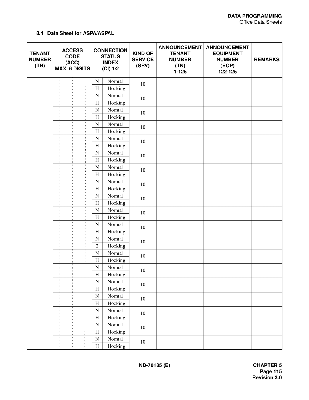 NEC NEAX2400 system manual Service Number Remarks ACC Index SRV EQP MAX Digits 