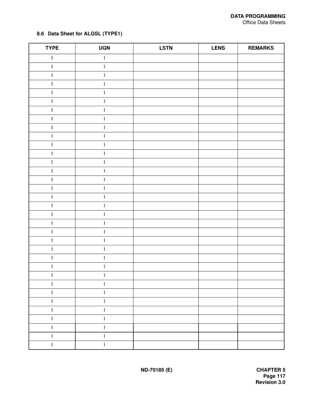 NEC NEAX2400 system manual Type UGN Lstn Lens Remarks 