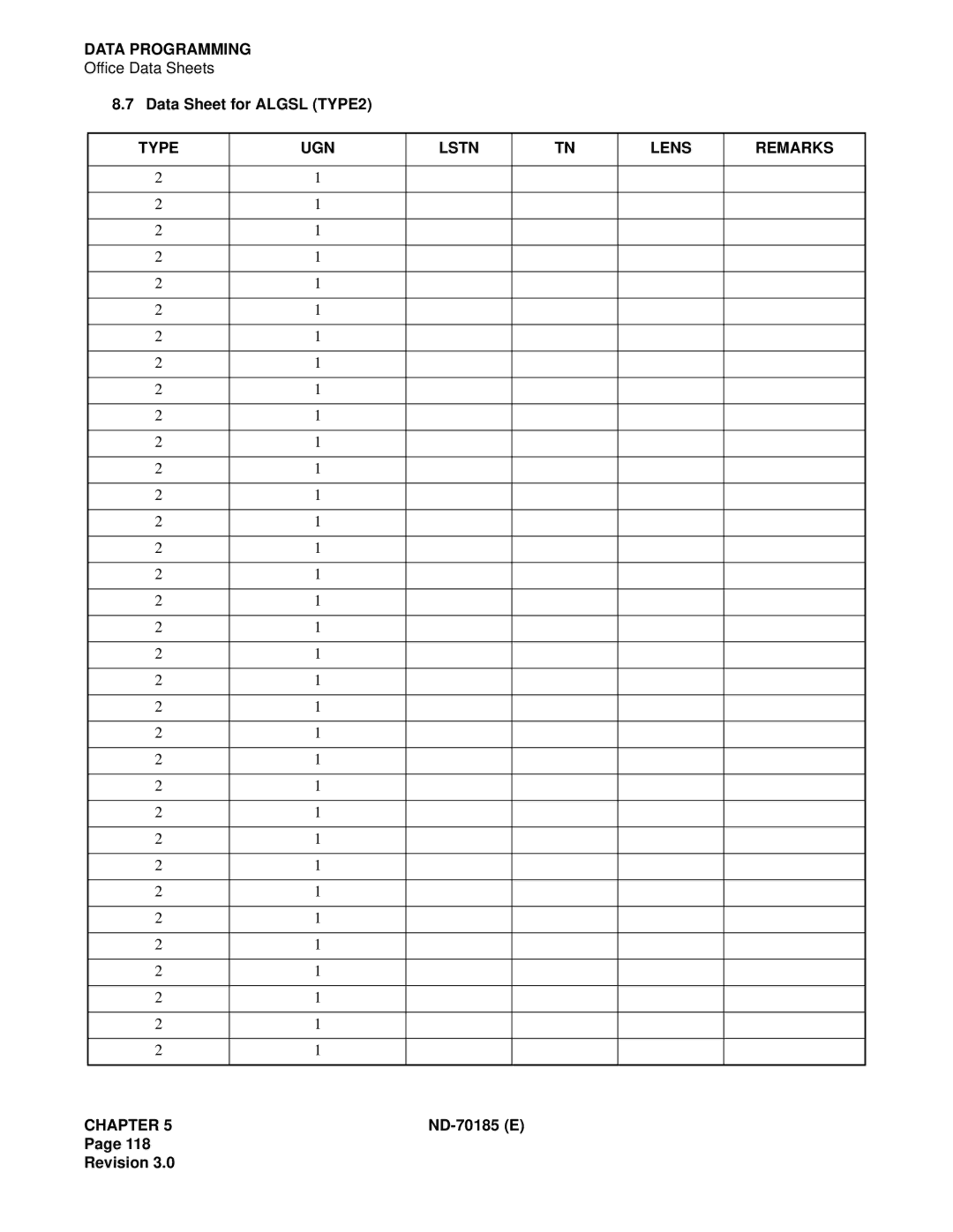 NEC NEAX2400 system manual Type UGN Lstn Lens Remarks Chapter 