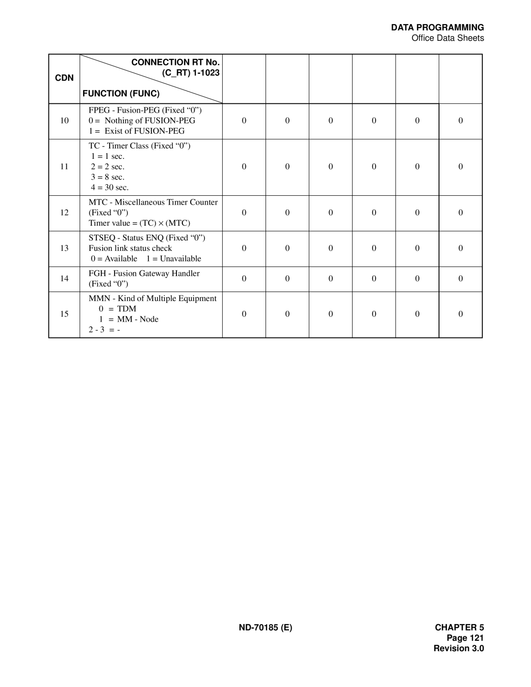 NEC NEAX2400 system manual Data Programming 