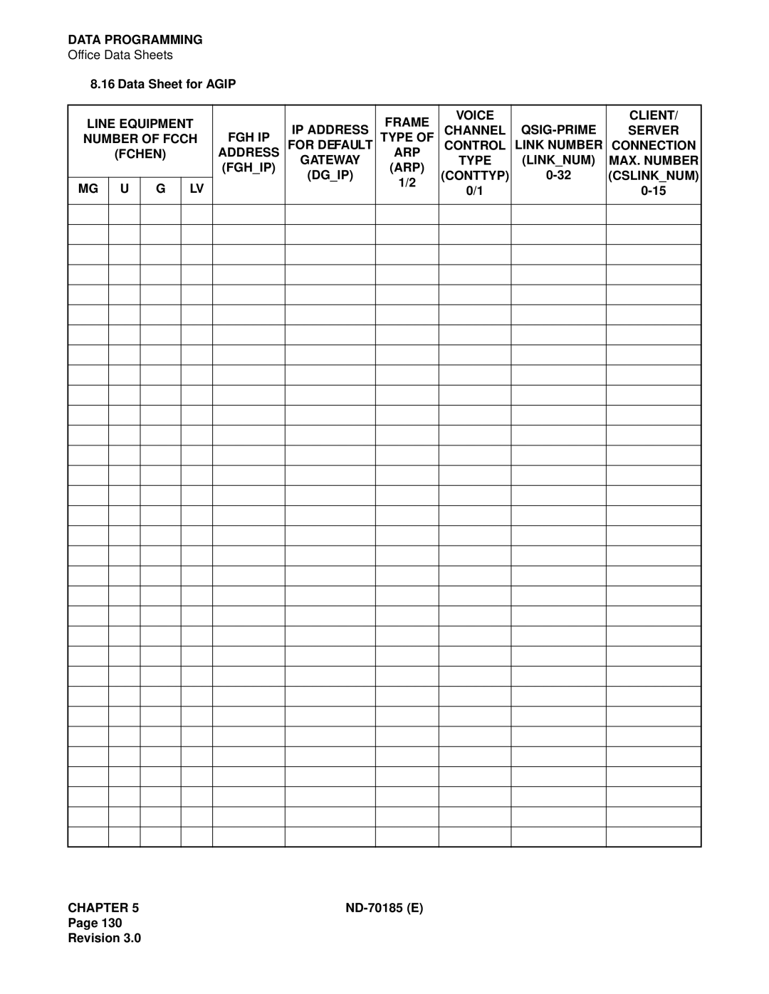 NEC NEAX2400 system manual Data Sheet for Agip 