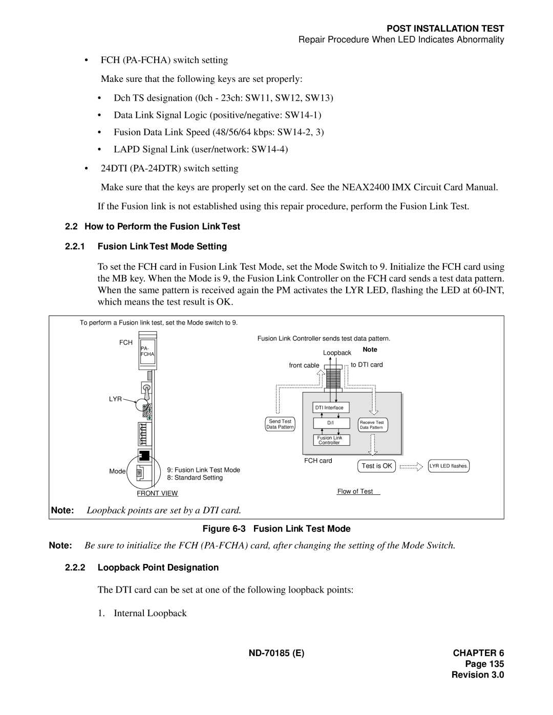 NEC NEAX2400 system manual Fusion Link Test Mode Loopback Point Designation 