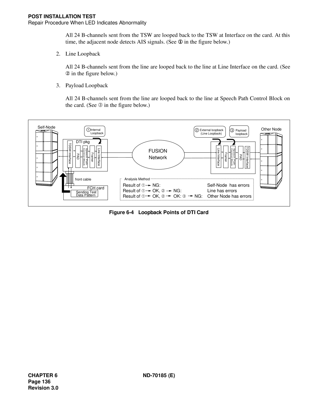 NEC NEAX2400 system manual Fusion, Network 