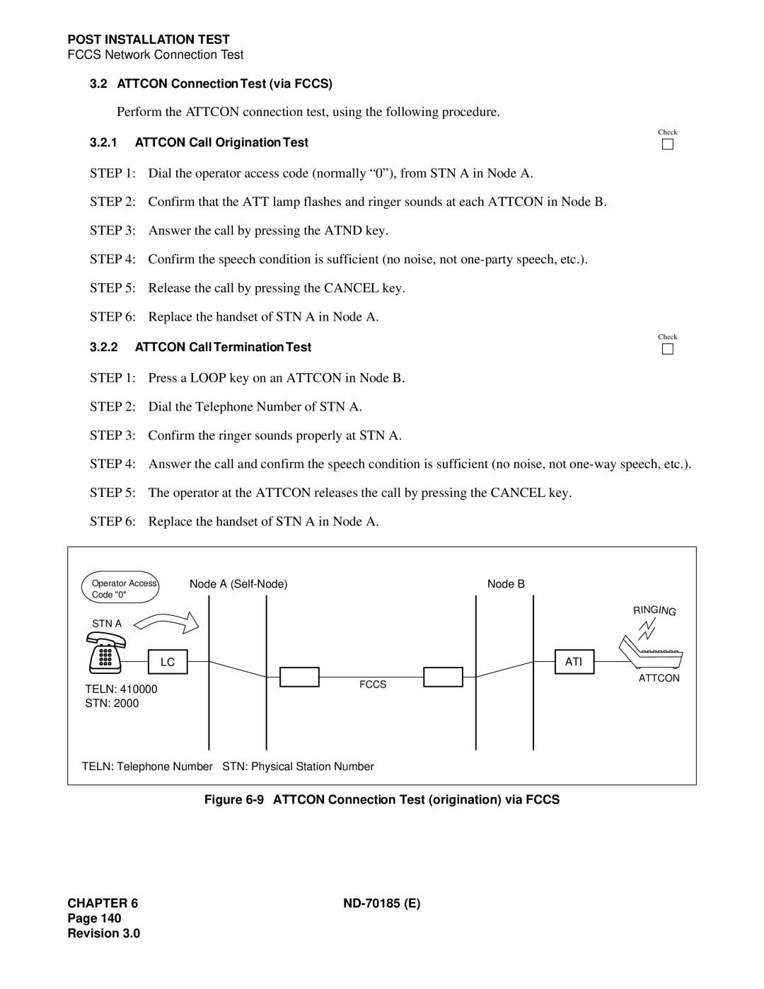 NEC NEAX2400 system manual Attcon Connection Test origination via Fccs 