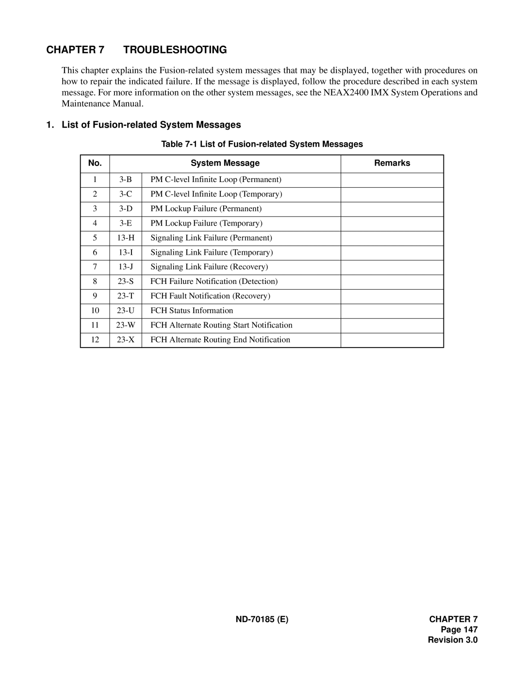 NEC NEAX2400 system manual Troubleshooting, List of Fusion-related System Messages 