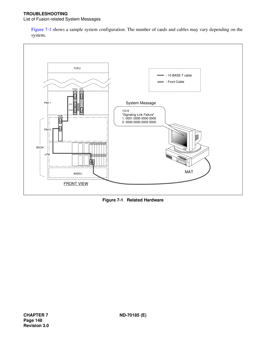 NEC NEAX2400 system manual Troubleshooting, List of Fusion-related System Messages 