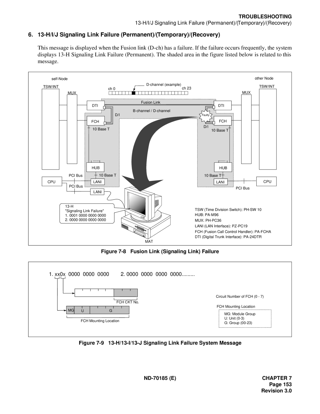 NEC NEAX2400 system manual 13-H/I/J Signaling Link Failure Permanent/Temporary/Recovery, Xx0x 0000 0000 0000 0000 0000 