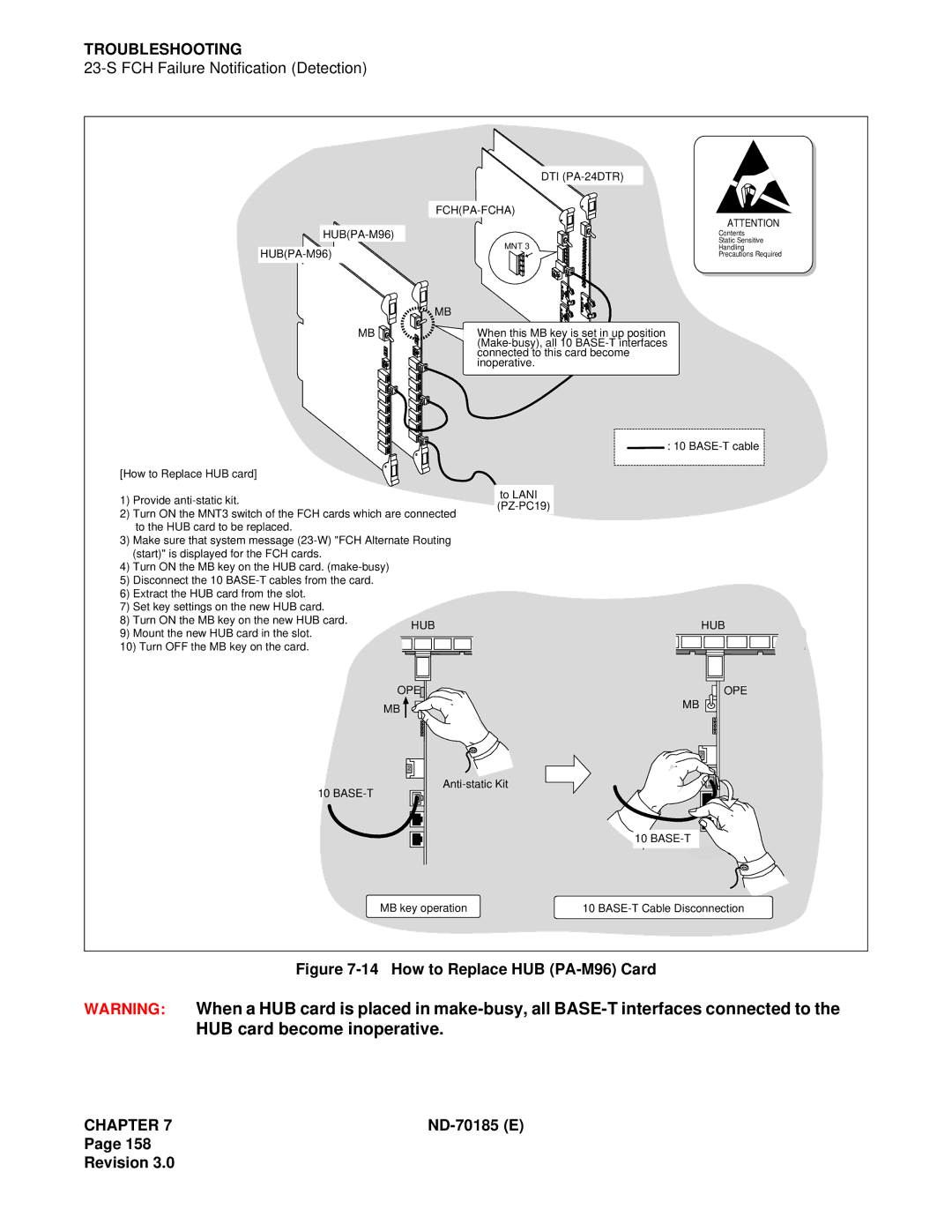 NEC NEAX2400 system manual Base-T 