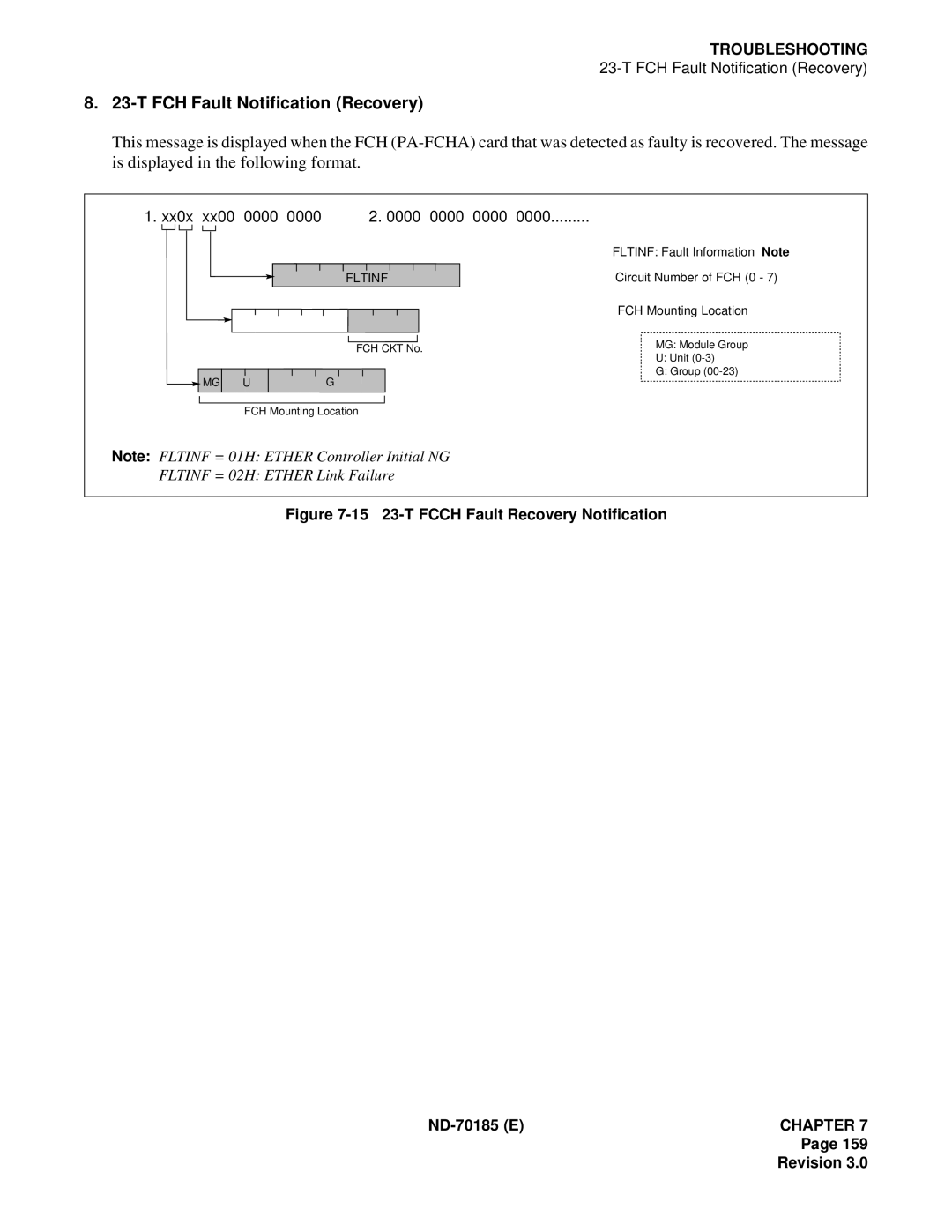 NEC NEAX2400 system manual FCH Fault Notification Recovery 