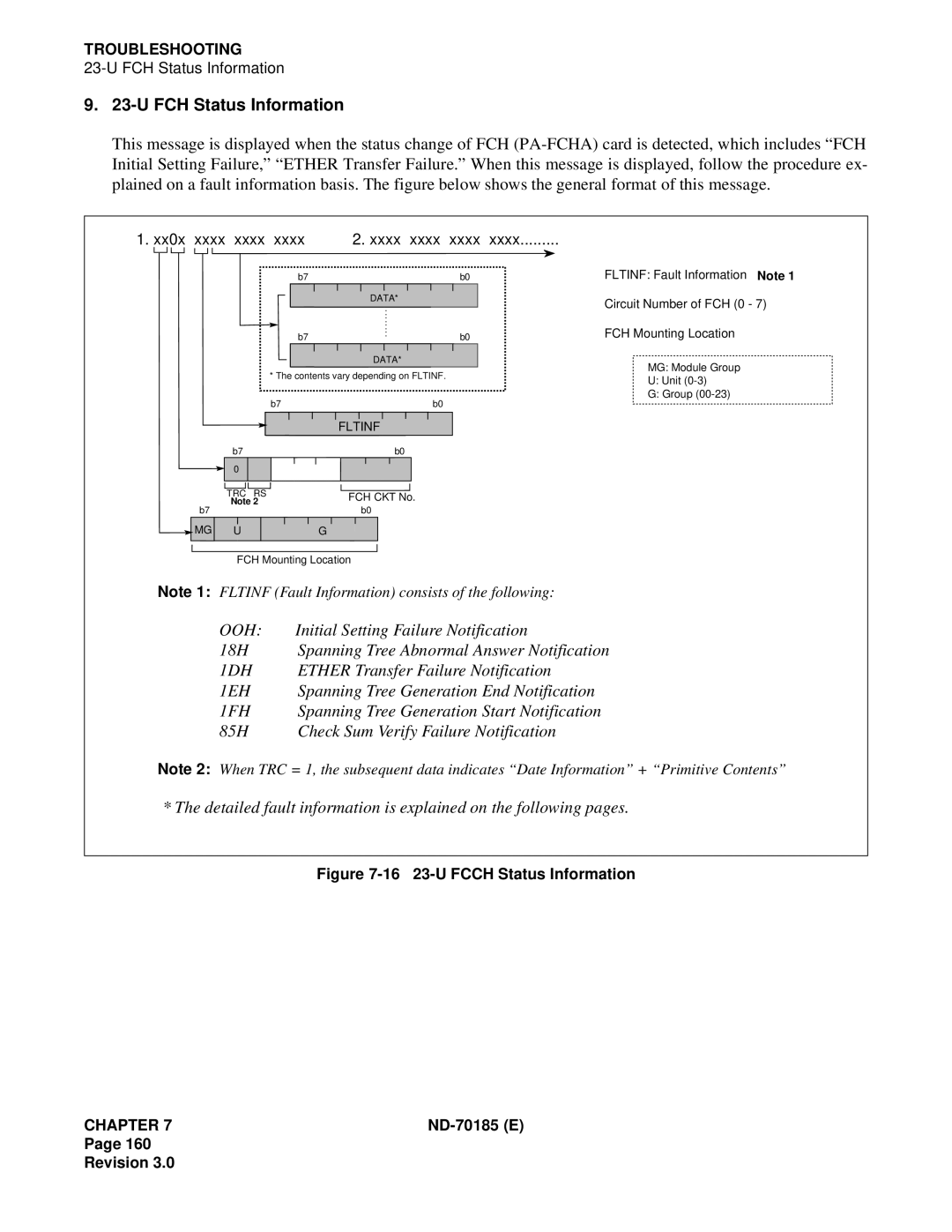 NEC NEAX2400 system manual FCH Status Information, Xx0x xxxx xxxx xxxx 2. xxxx xxxx xxxx 