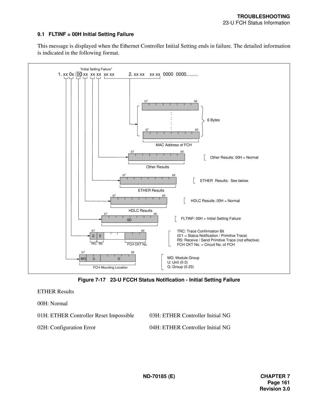 NEC NEAX2400 system manual 17 23-U Fcch Status Notification Initial Setting Failure 