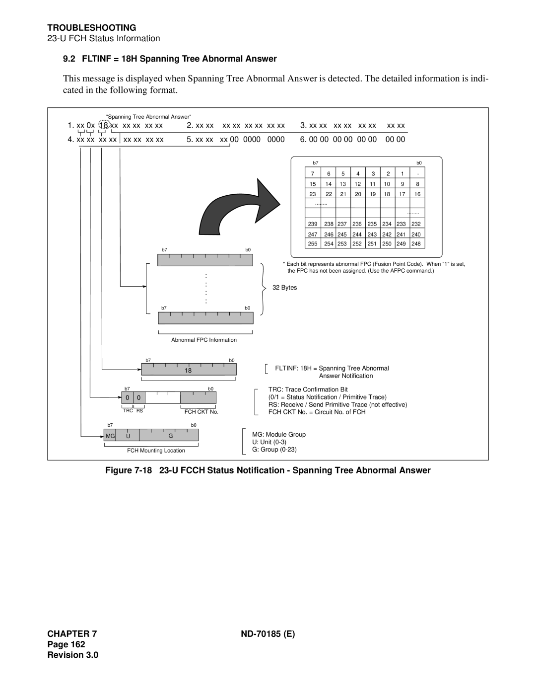 NEC NEAX2400 system manual Fltinf = 18H Spanning Tree Abnormal Answer 