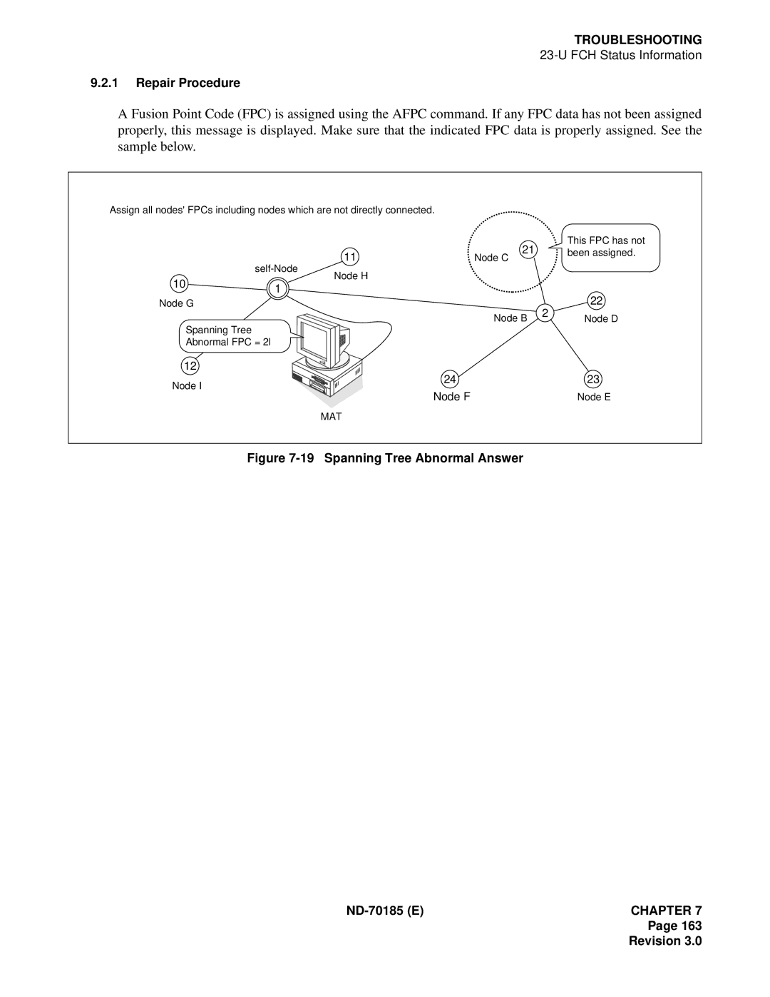 NEC NEAX2400 system manual Spanning Tree Abnormal Answer ND-70185 Echapter Revision 