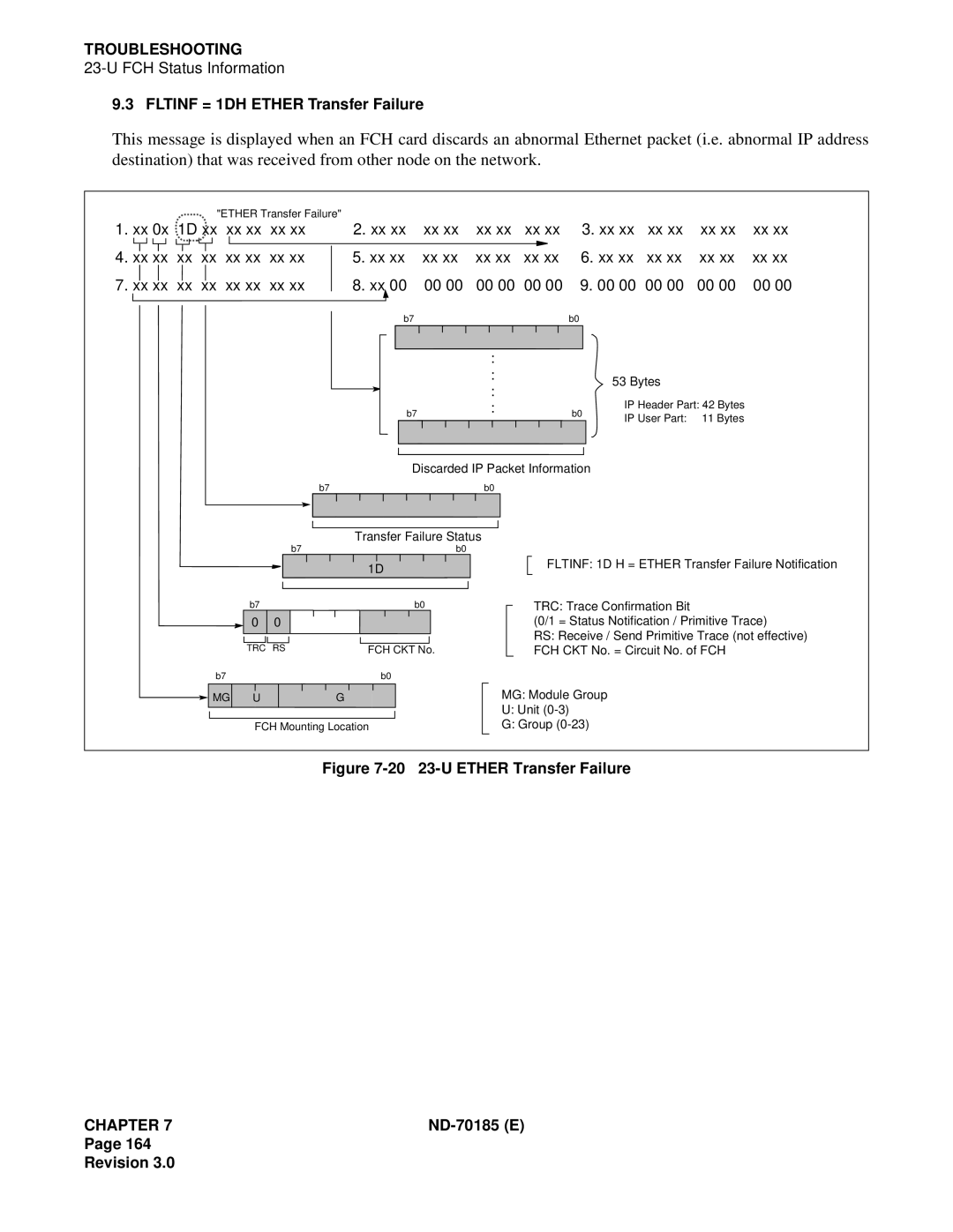 NEC NEAX2400 system manual Xx 0x 1D xx xx xx xx Xx xx xx xx xx xx xx 00 00 00, 20 23-U Ether Transfer Failure 