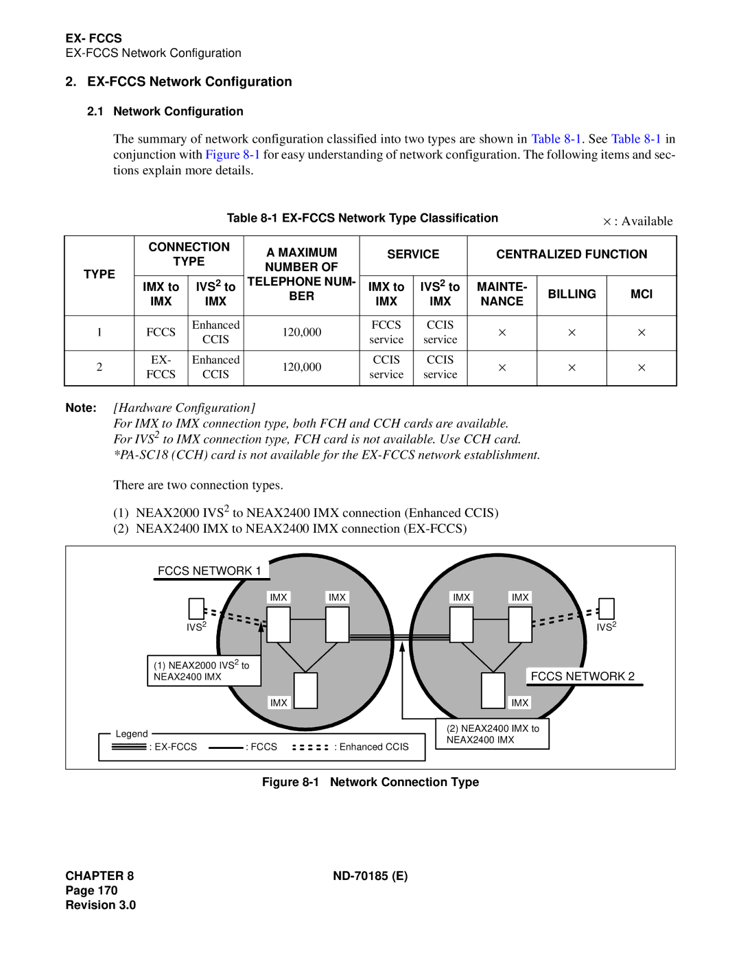 NEC NEAX2400 system manual EX-FCCS Network Configuration, EX- Fccs, Mainte Billing MCI, IMX BER Nance 