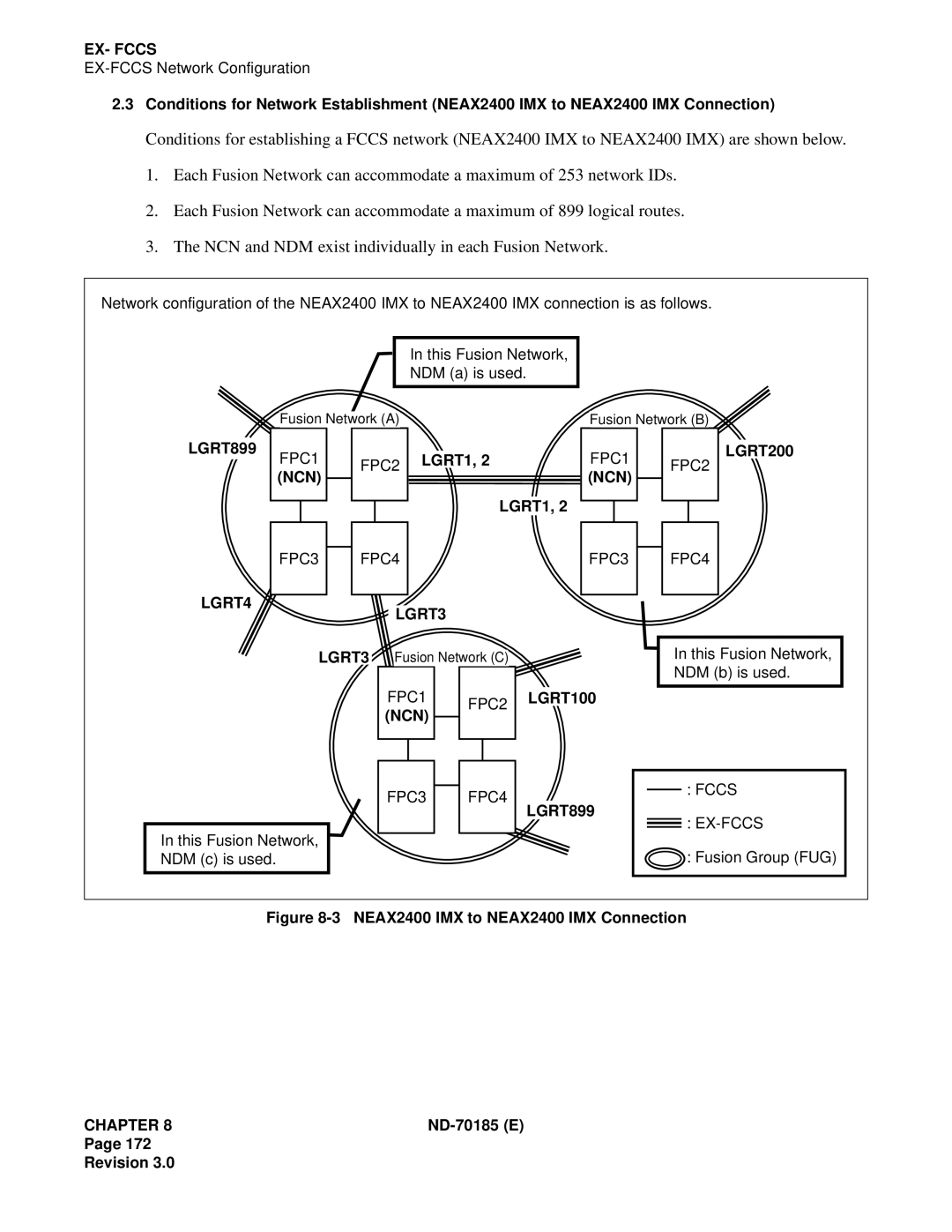 NEC NEAX2400 system manual LGRT4, Ncn, FPC4 FPC3 LGRT3, LGRT200, FPC2 LGRT100 NCN, LGRT899 