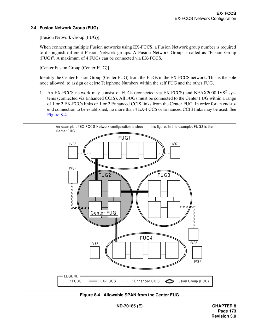 NEC NEAX2400 system manual G 2F U G Center FUG 