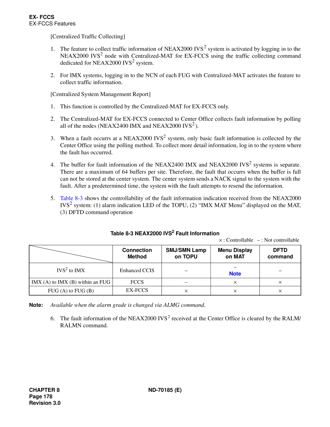 NEC NEAX2400 system manual Dftd 